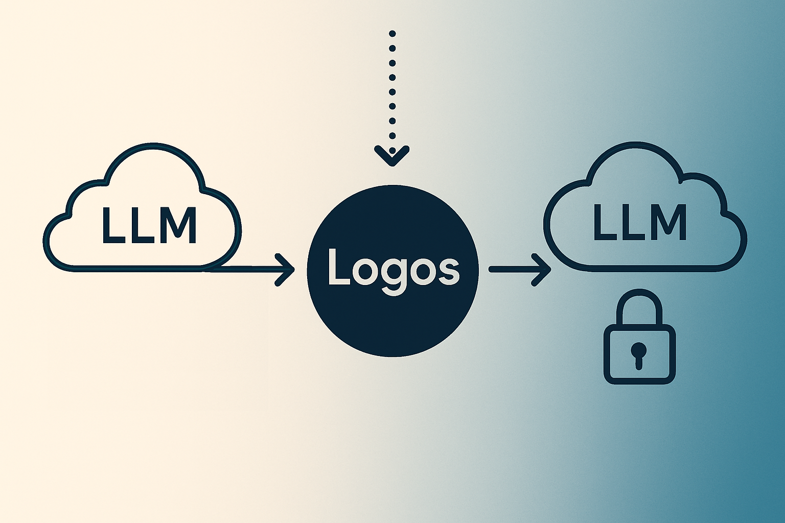 Logos